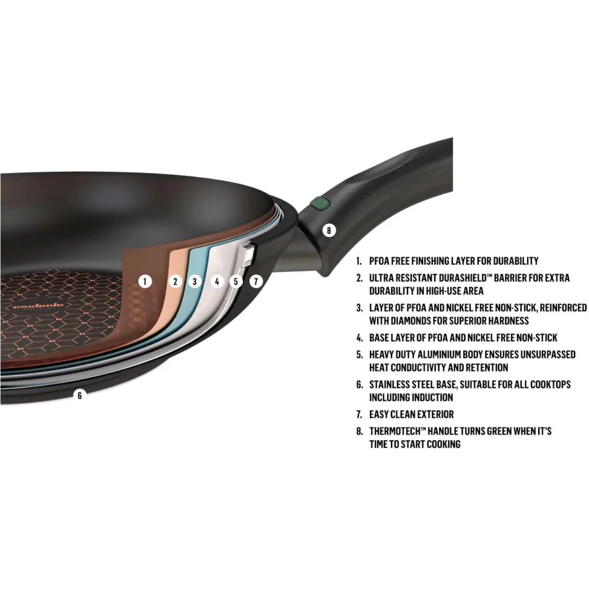 Essteele Per Salute Nonstick Induction Open French Skillet 32cm - Image 6