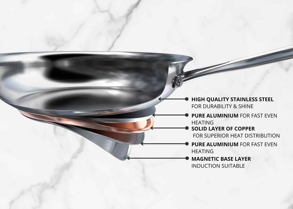 Essteele Per Vita Copper Base Stainless Steel Induction Covered Saucepan 14cm (1.2L) - Image 5
