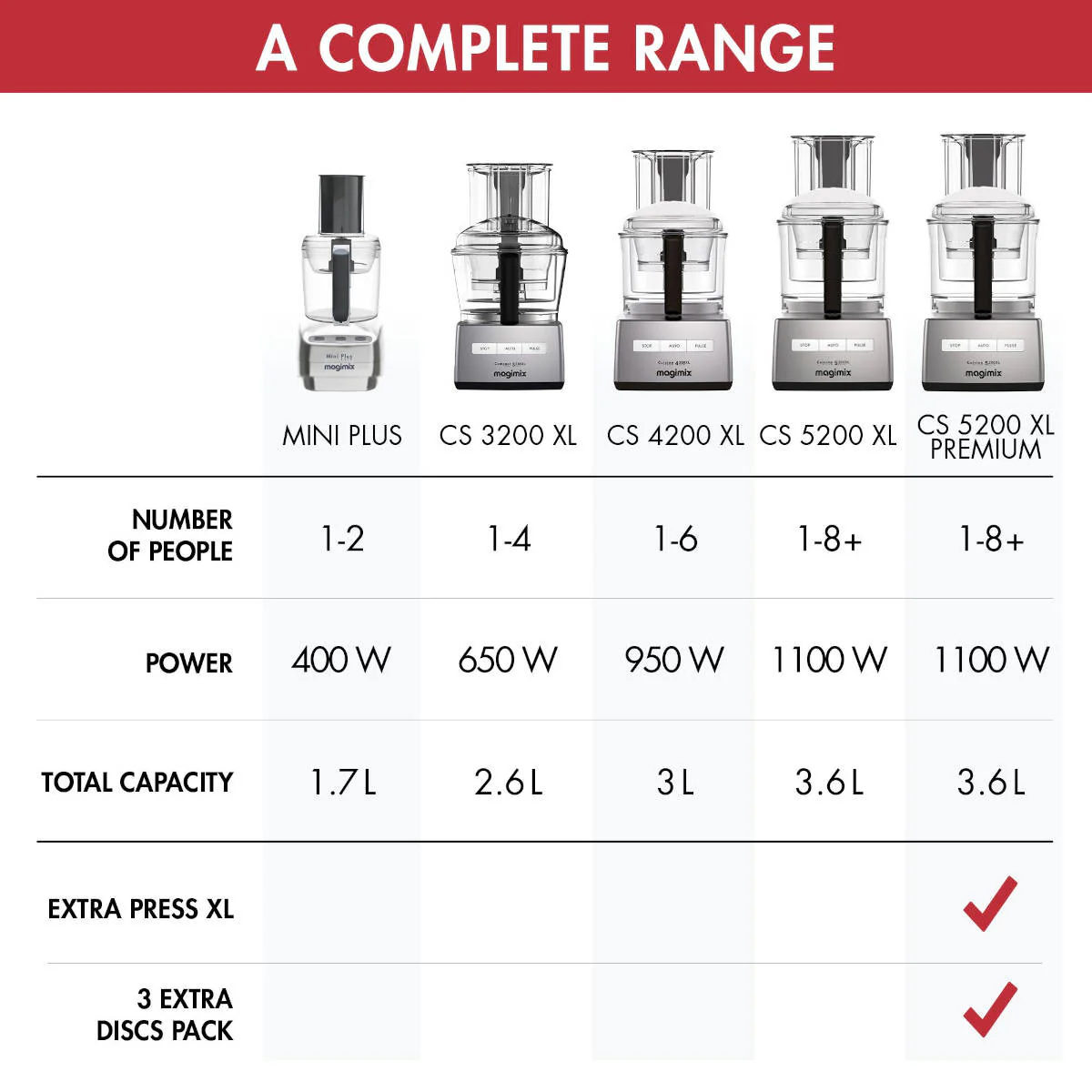 Magimix 3200XL Food Processor White - Image 15